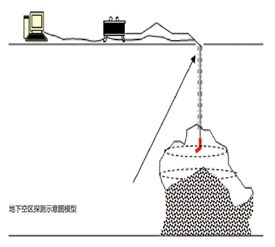 GLS钻孔式地下空区三维激光扫描系统